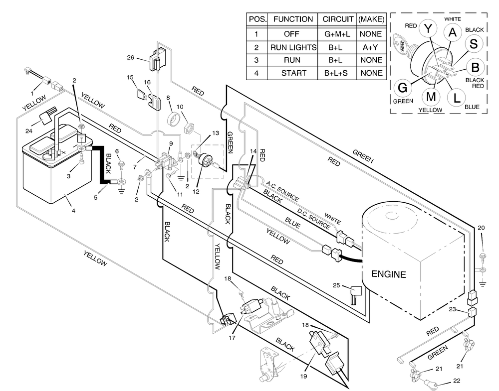 Electrical System Diagram and Parts List for 42910A 1996 Briggs and Stratton Lawn Tractor